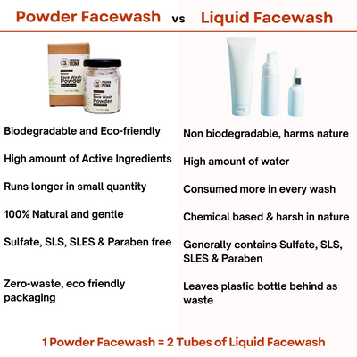 Ubtan Face Wash Powder- 25gm