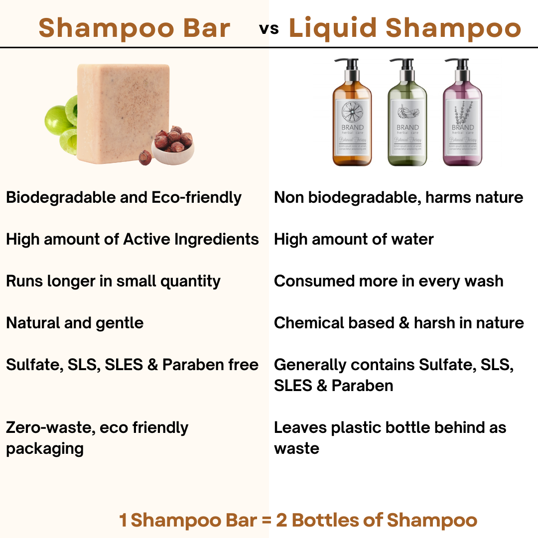 Age Old Herbs Shampoo Bar- 70gm