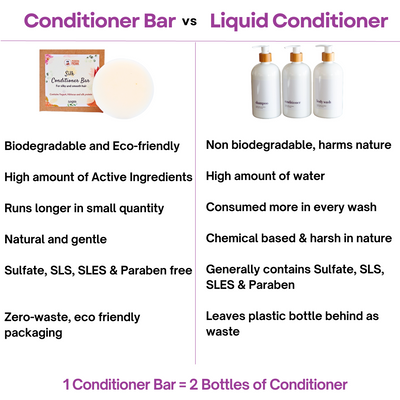 Silk Hair Conditioner Bar For Frizzy Hair (50gm)